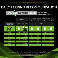 PRO PLAN VETERINARY DIETS Canine HA Hypoallergenic Wet Dog Food -Berghaus Sales 10887057 T68 incynm